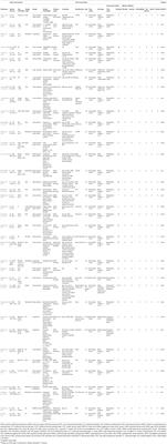 Adverse Childhood Experiences and Telomere Length a Look Into the Heterogeneity of Findings—A Narrative Review